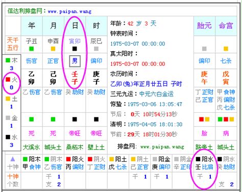 生辰八字 缺五行|免費生辰八字五行屬性查詢、算命、分析命盤喜用神、喜忌